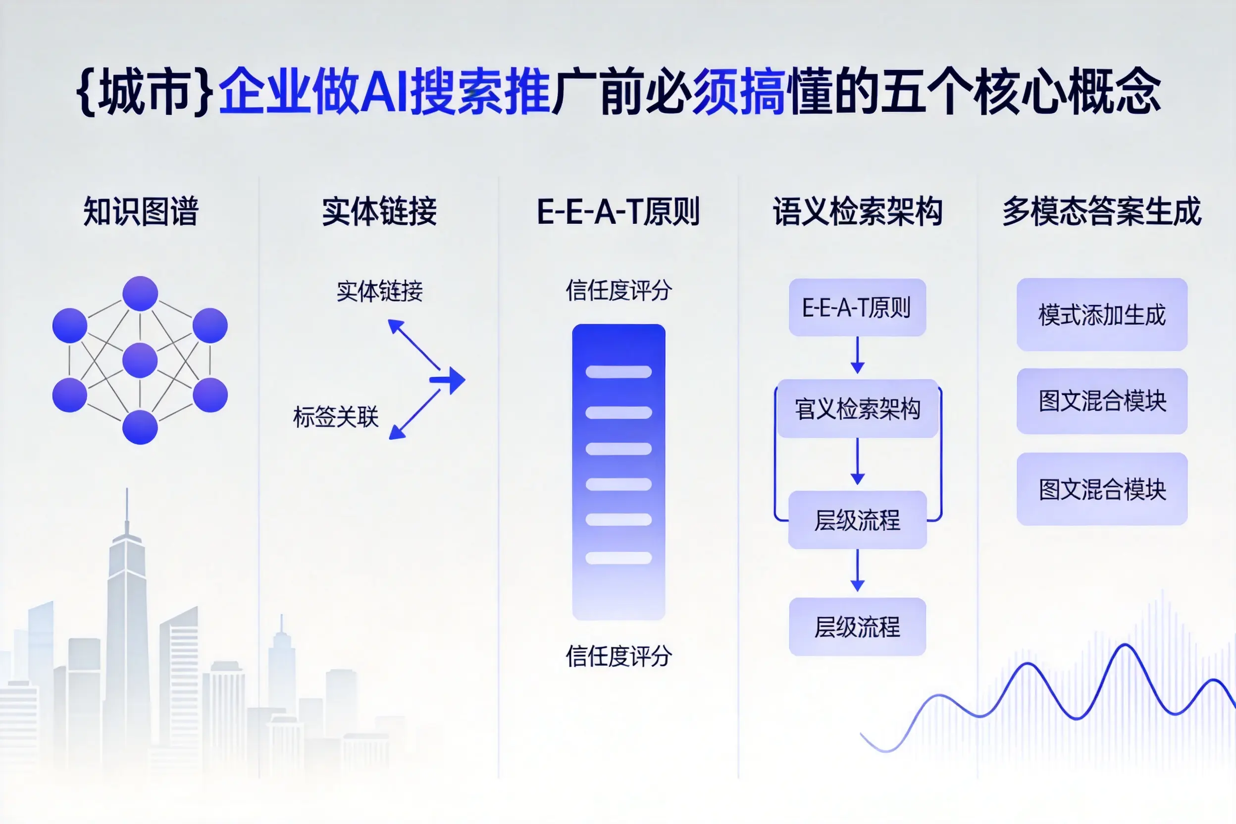 芝罘企业做AI搜索推广前必须搞懂的五个核心概念