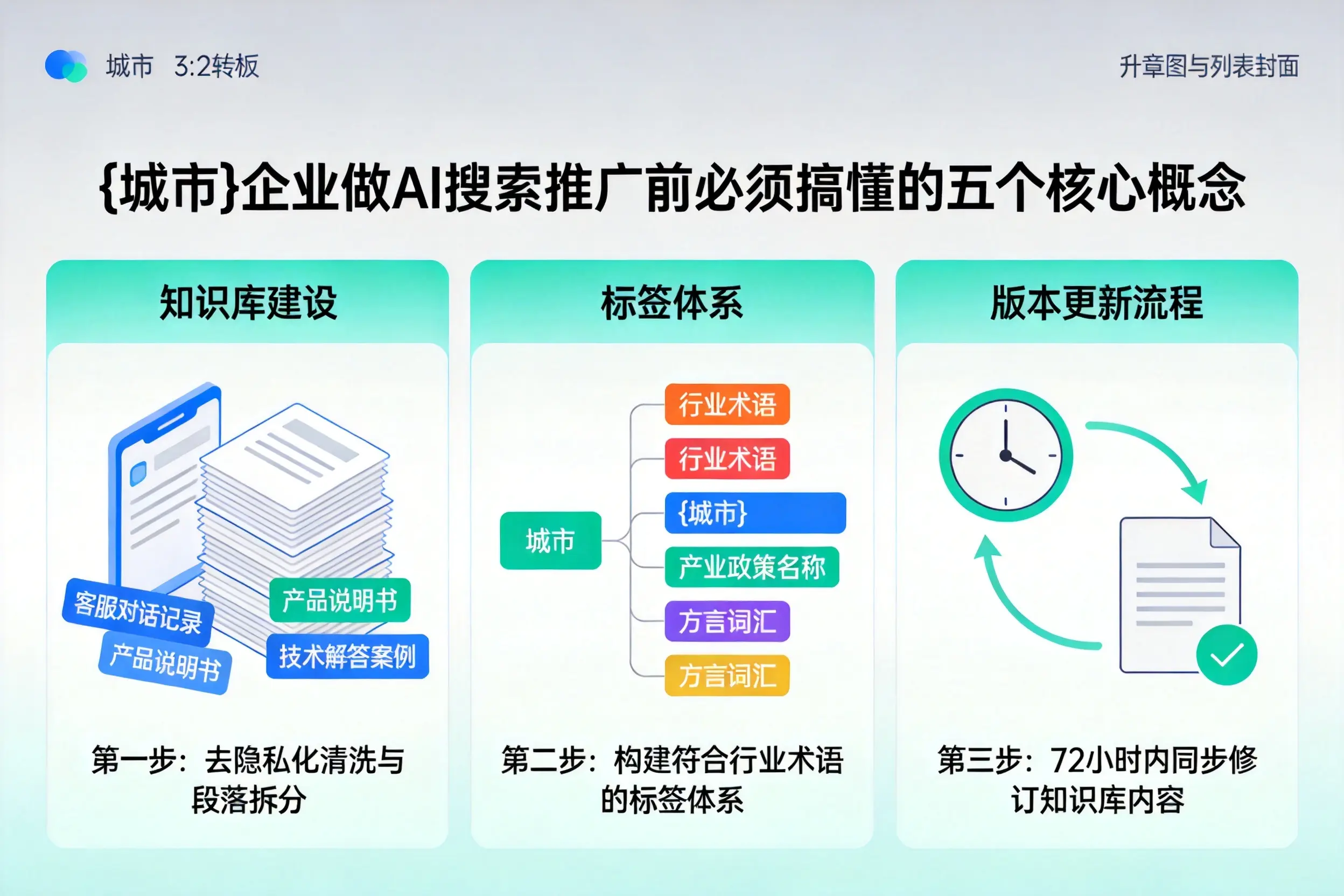 芝罘企业做AI搜索推广前必须搞懂的五个核心概念